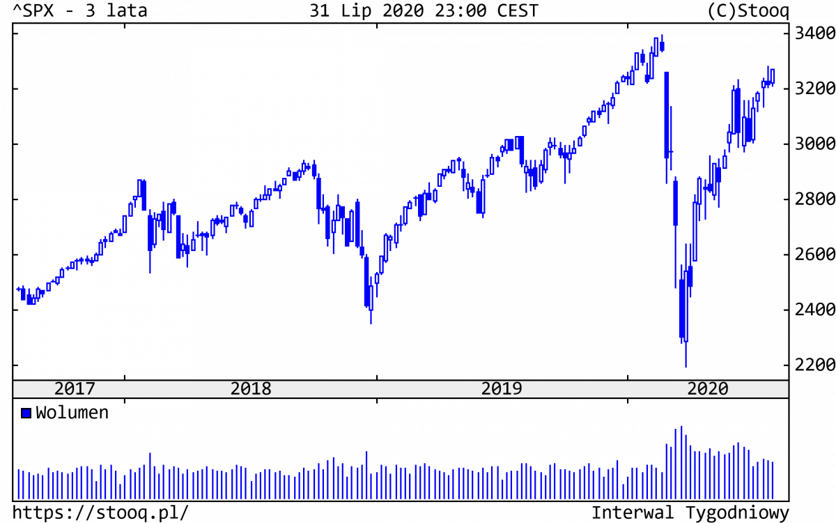 03.08.2020_SPX_3_lata