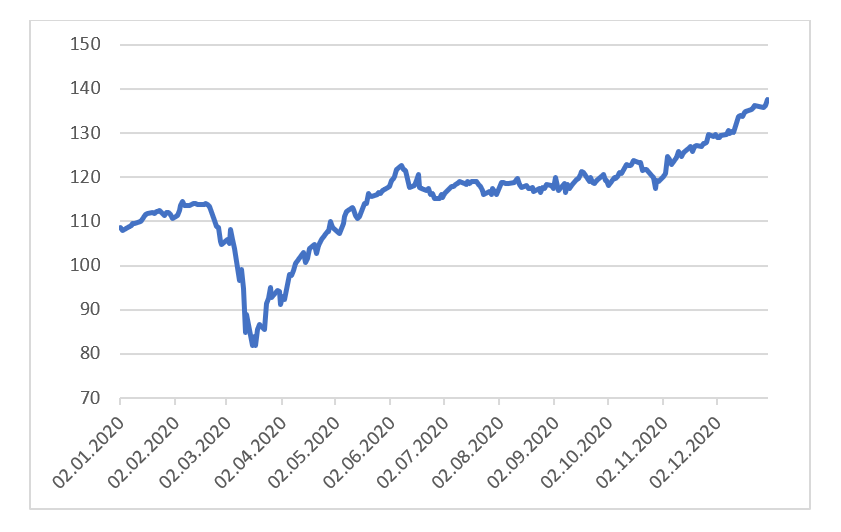 07.01.2020_wykres_1