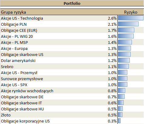 07.02.2021_wykres_nr_2 07.02.2021_wykres_nr_2