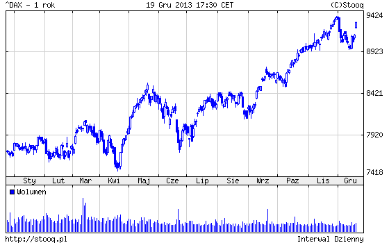20131220_DAX_1_rok
