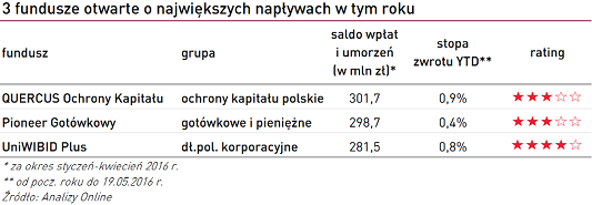 20160525_AO_największe_napływy 20160525_AO_największe_napływy