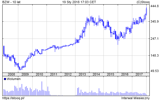 20180122_BZW_10_lat 20180122_BZW_10_lat