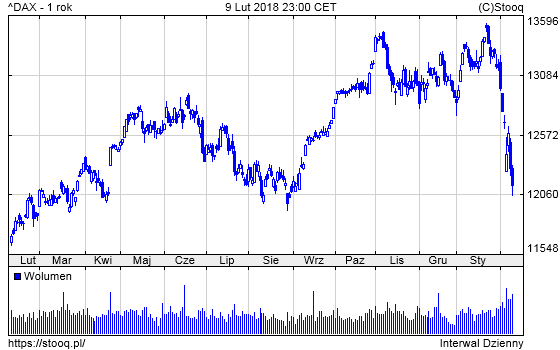 20180212_DAX_1_rok 20180212_DAX_1_rok