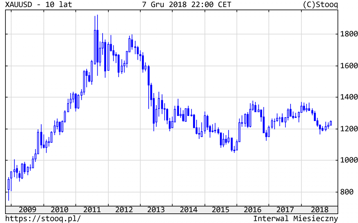 20181210_XAUUSD_10_lat