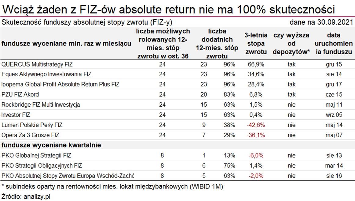 22.10.2021 22.10.2021_wykres nr 2
