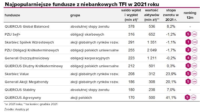 17.01.2022_wykres nr 1