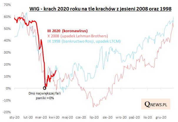 14.04.2020_WIG_krach_2020 14.04.2020_WIG_krach_2020