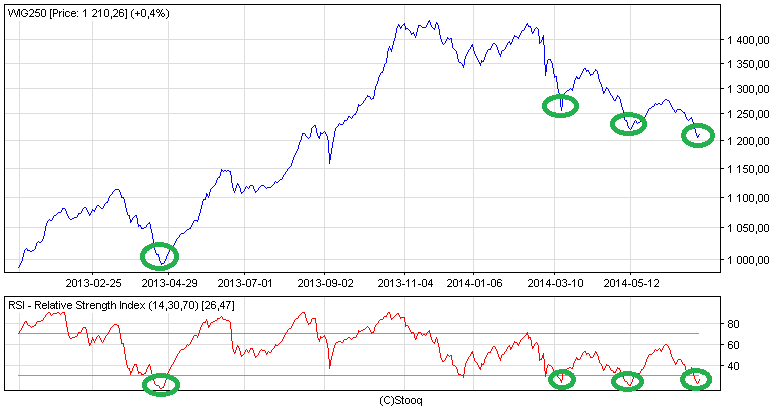 20140704_WIG_250_vs_RSI 20140704_WIG_250_vs_RSI