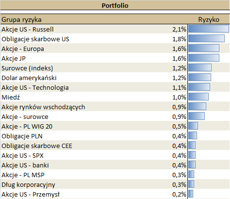 08.02.2022 08.02.2022_wykres nr 5