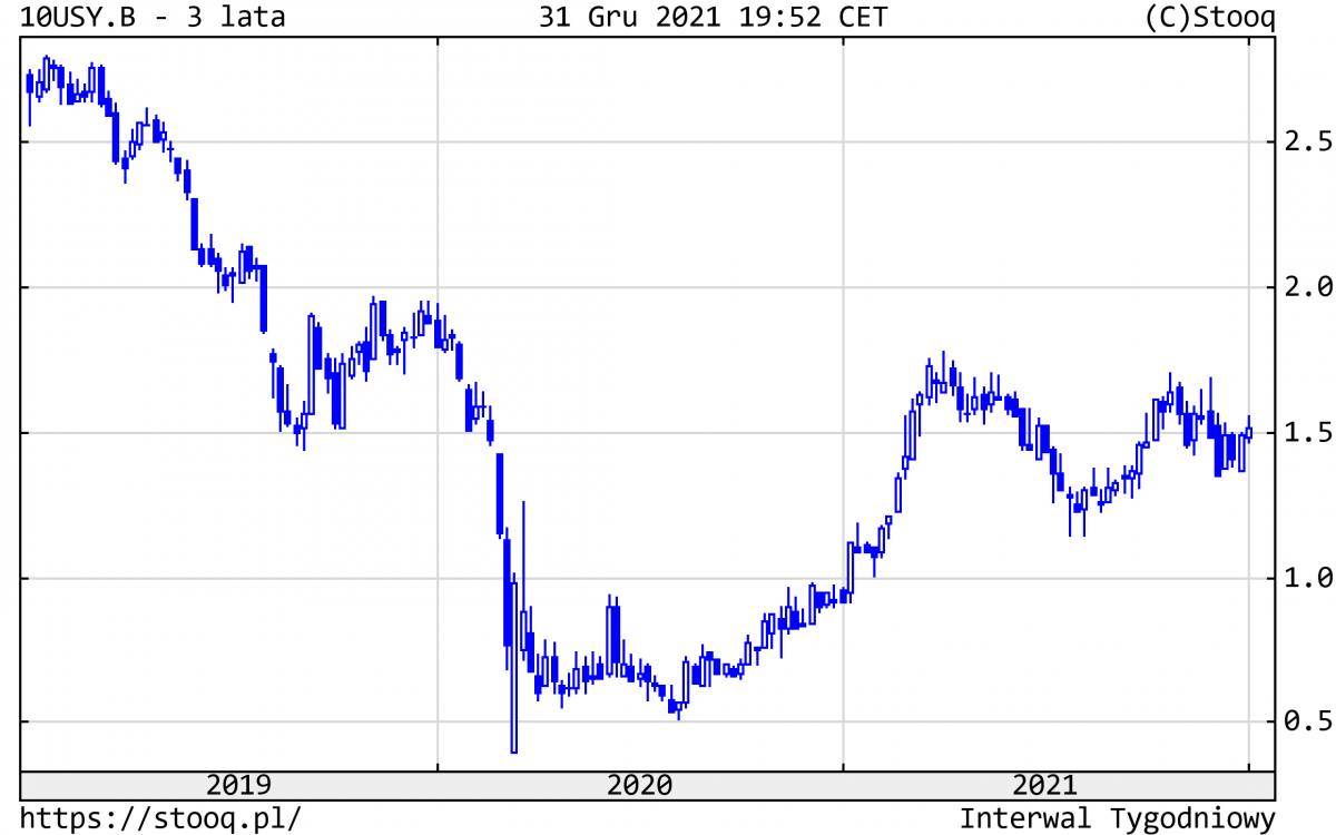 04.01.2022 04.01.2022_wykres nr 6